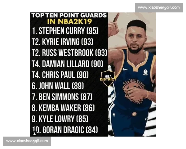 罗斯与欧文谁更具历史地位？两位控卫的巅峰对决与未来前景解析